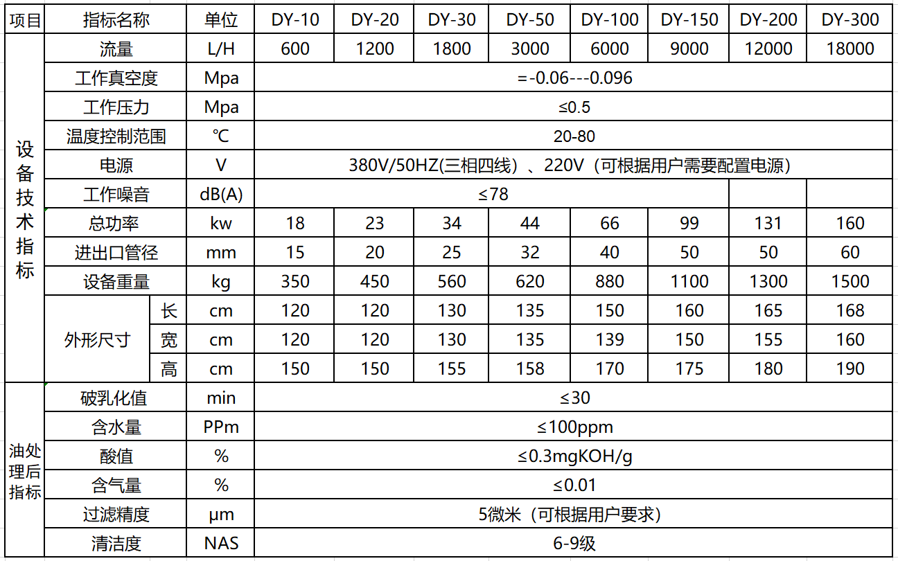 濾油機設(shè)備在工業(yè)廢油處理中的應(yīng)用