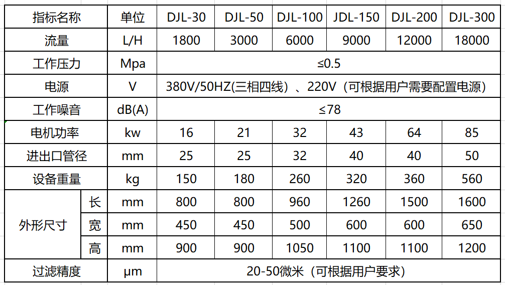 濾油機設(shè)備在工業(yè)廢油處理中的應(yīng)用