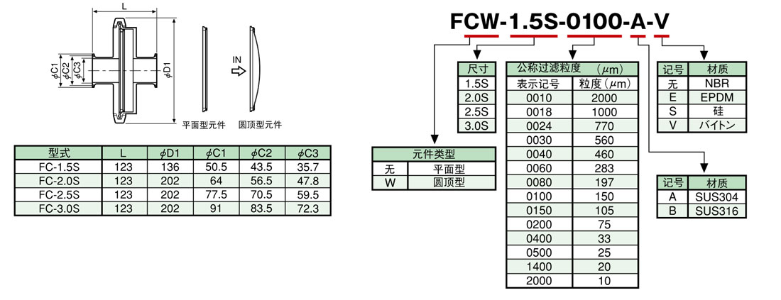 FC系列內(nèi)置磁盤(pán)濾芯