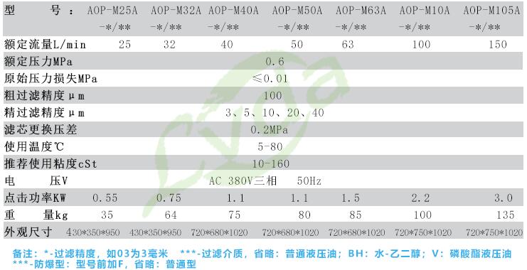 便攜式濾油機濾油車技術(shù)參數(shù)